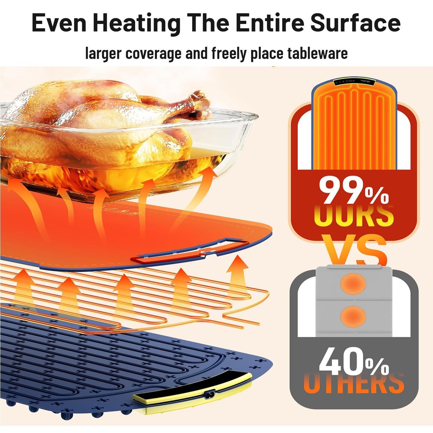 Food Warming Mat, Electric Warming Tray For Food, Foldable Warming Mat For Buffets Party And Daily Use, Silicone Heating Pad With 3 Temp Settings